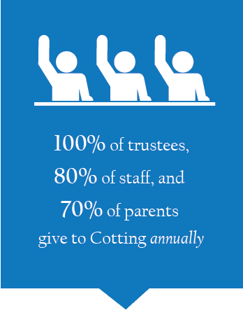 Cotting Give-Infographic 1